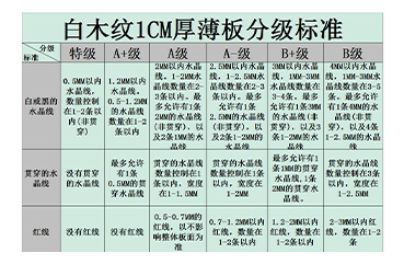 嘉巖石材行業(yè)內首創(chuàng)木紋薄板的分級標準，徹底解決了木紋大理石難以標準化的難題。